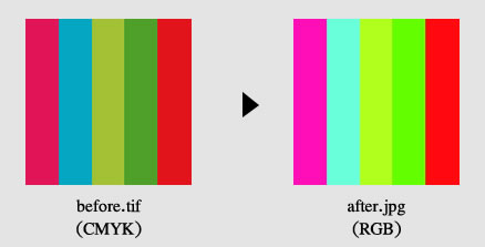 CMYK-RGBカラー変換