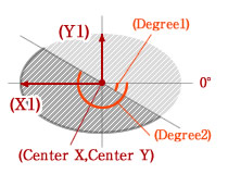 楕円と座標の関係
